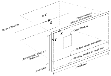 Screen-to-raster geometry